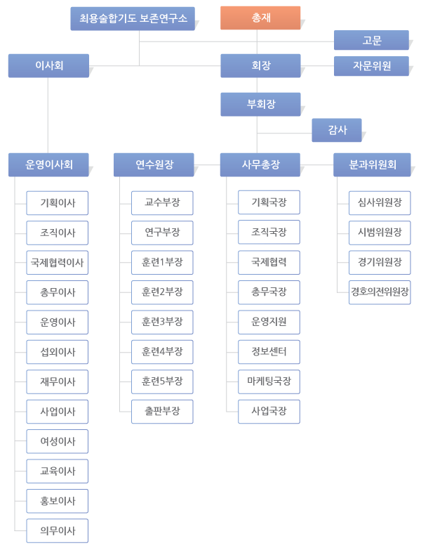 기구표 이미지 1