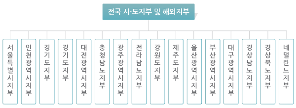 기구표 이미지 2