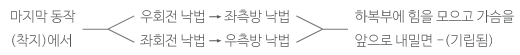 회전낙법 이미지1